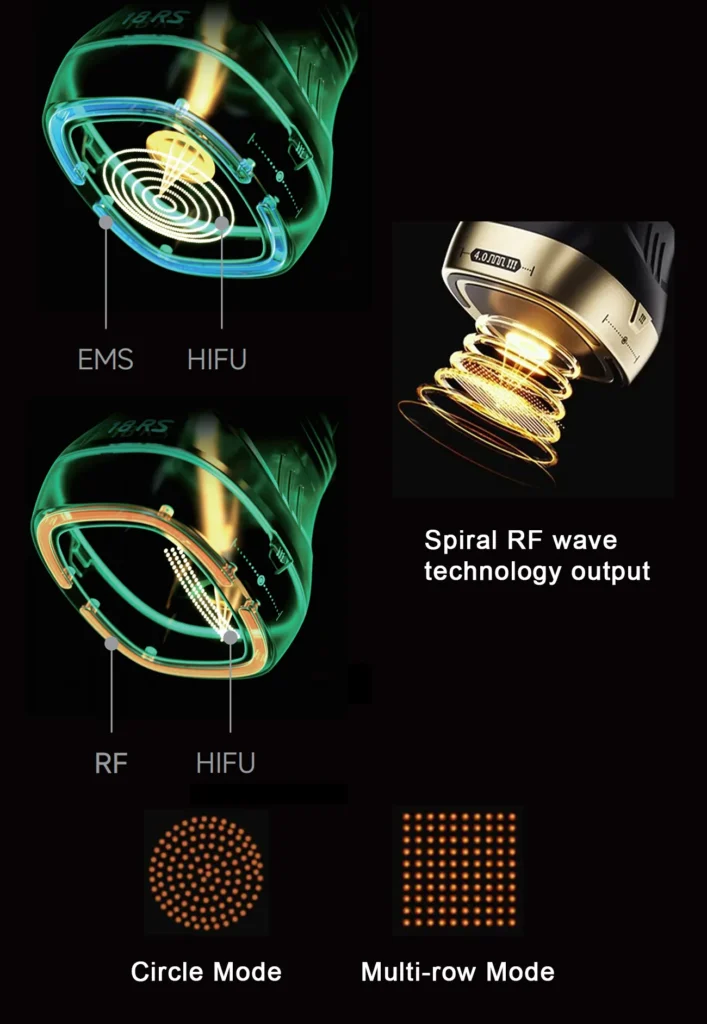 18RS handpiece working principle diagram for 25D 360 Max HIFU RF EMS fat reduction machine
