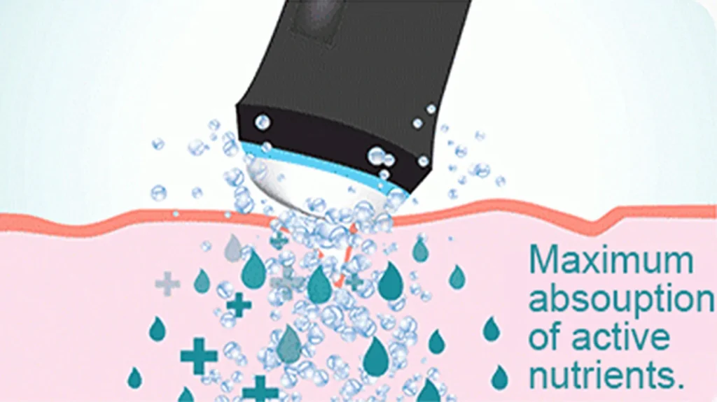 Oxygen Bubble Facial Machine Skin Oxygenation Principle Diagram