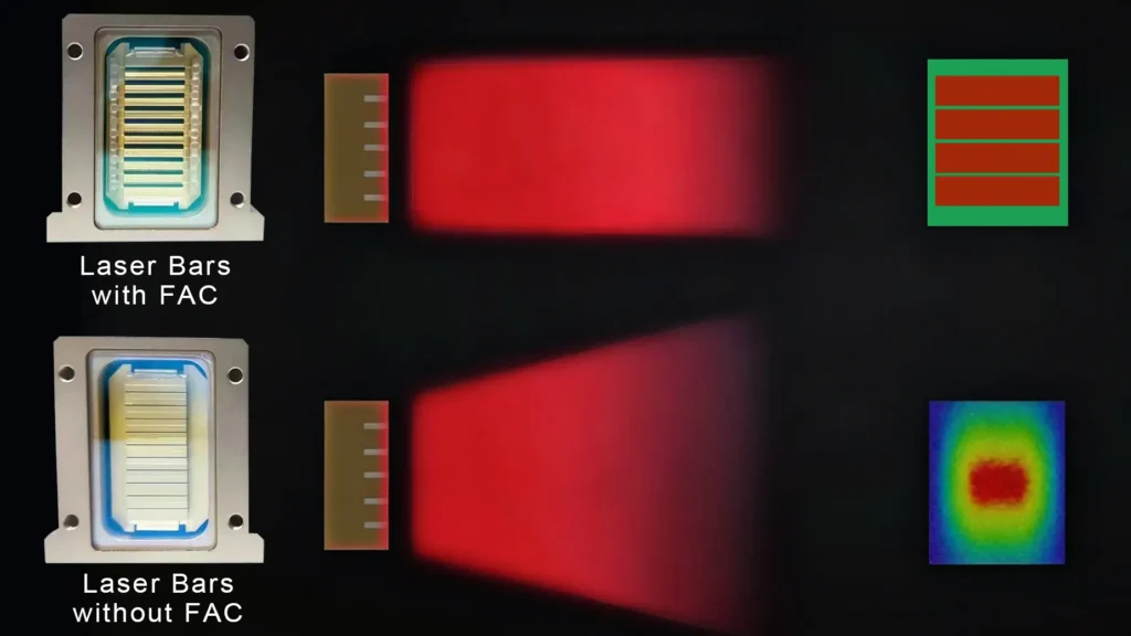 Technologie FAC collimateur à axe rapide machine laser diode épilation définitive