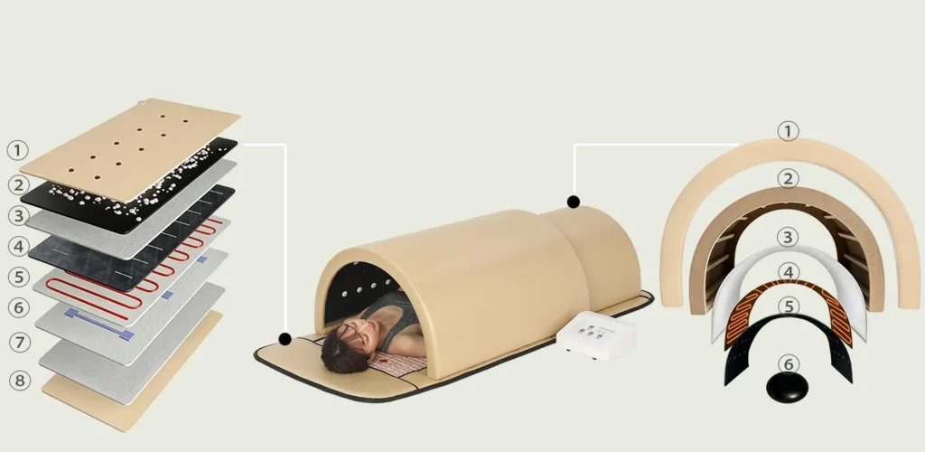 Détail de la structure du tapis et du dôme du Sauna Dôme Japonais à infrarouge lointain