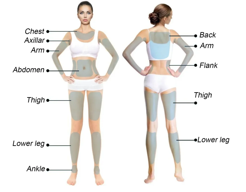 7D Portable HIFU machine body treatment areas diagram, HIFU body skin tightening and cellulite reduction treatment zones chart