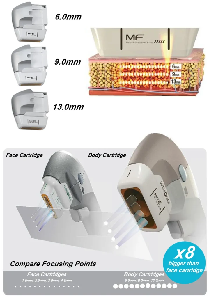 7D Portable HIFU machine body treatment cartridges, HIFU body probes for body skin tightening and cellulite reduction